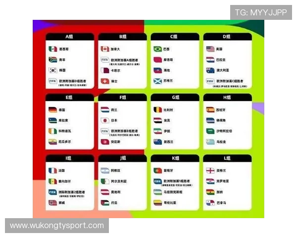 2026世界杯48队赛制如何分组以及晋级规则详解