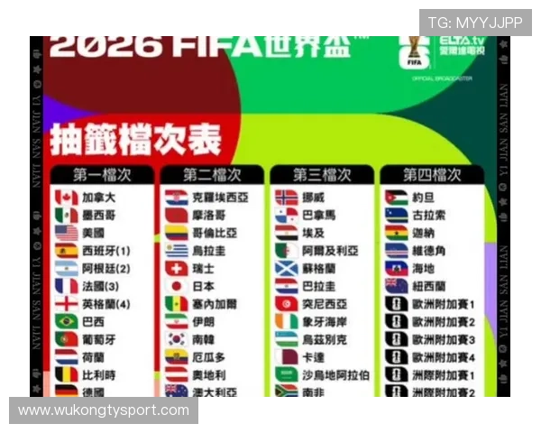 2026世界杯淘汰赛是否存在重新抽签规则