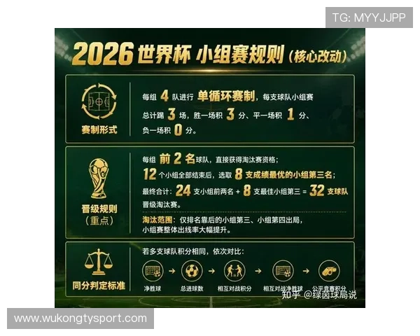 2026世界杯加时赛规则是什么