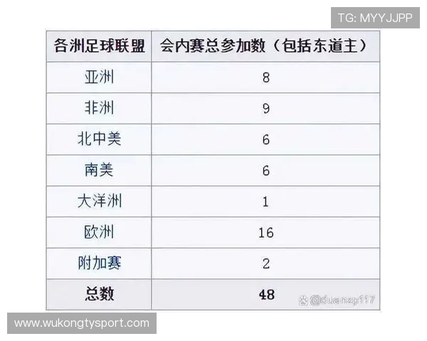 2026世界杯完整版晋级规则怎么算