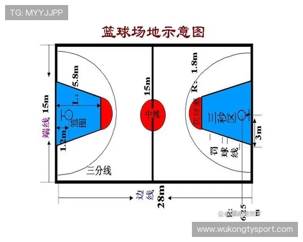 限制区规则详解:进攻与防守的禁区行为判定