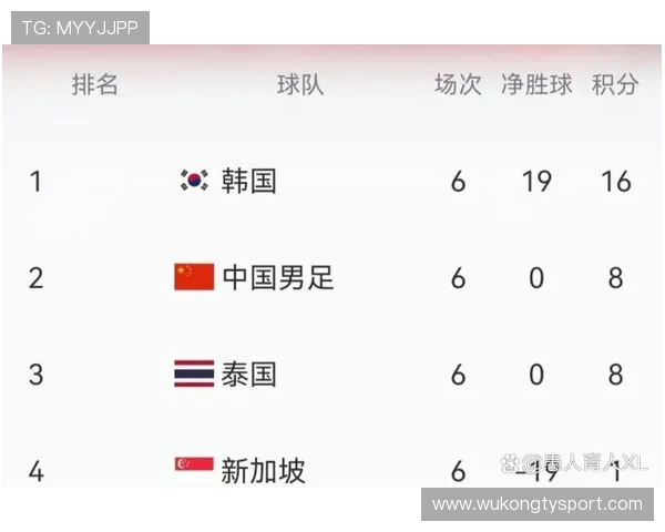 2026世界杯各小组第三名积分预测